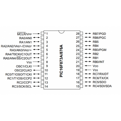 PIC16F877A MCU